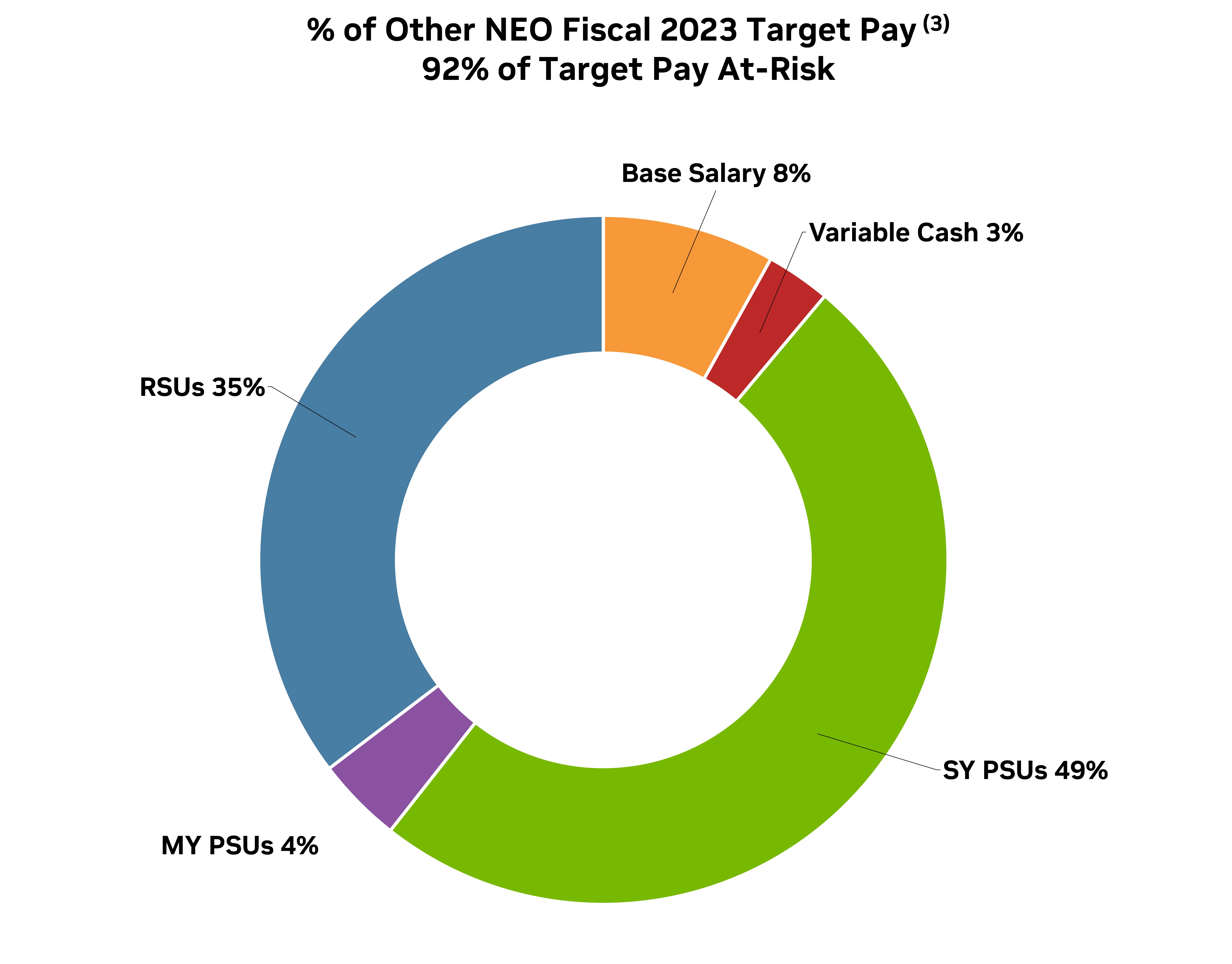 NEO Target Pay.jpg
